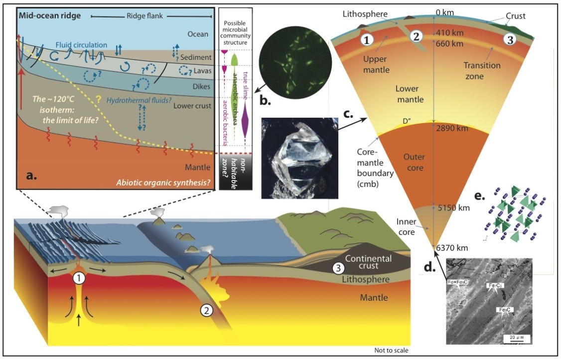 Abiogenic Deep Origin of Hydrocarbons and Oil and Gas Deposits ... Abiogenic Deep Origin of Hydrocarbons and Oil and Gas Deposits ...