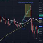 [US Macro & USD IG Overview] Range Bound
