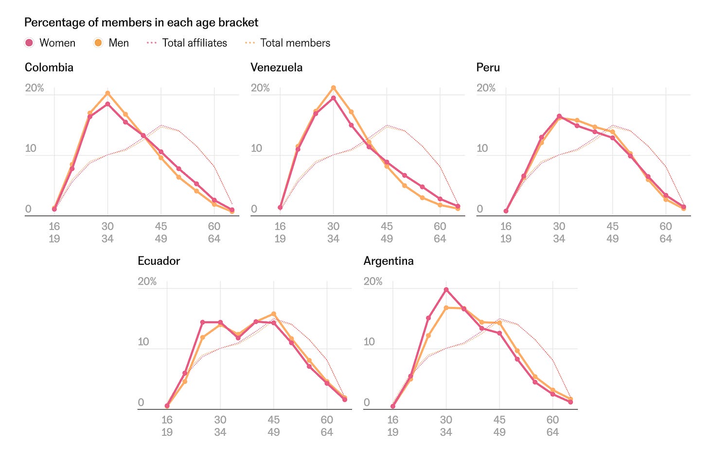 Percentage of affiliations to Spain’s Social Security system by age and nationality, 2024 (Spain’s Social Security/El Pais)