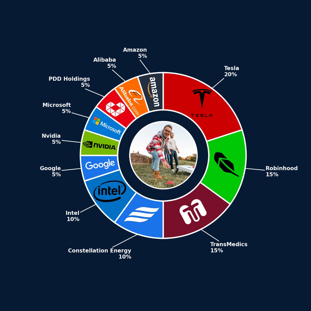 Q1 2026 Portfolio Update - Semir's Substack