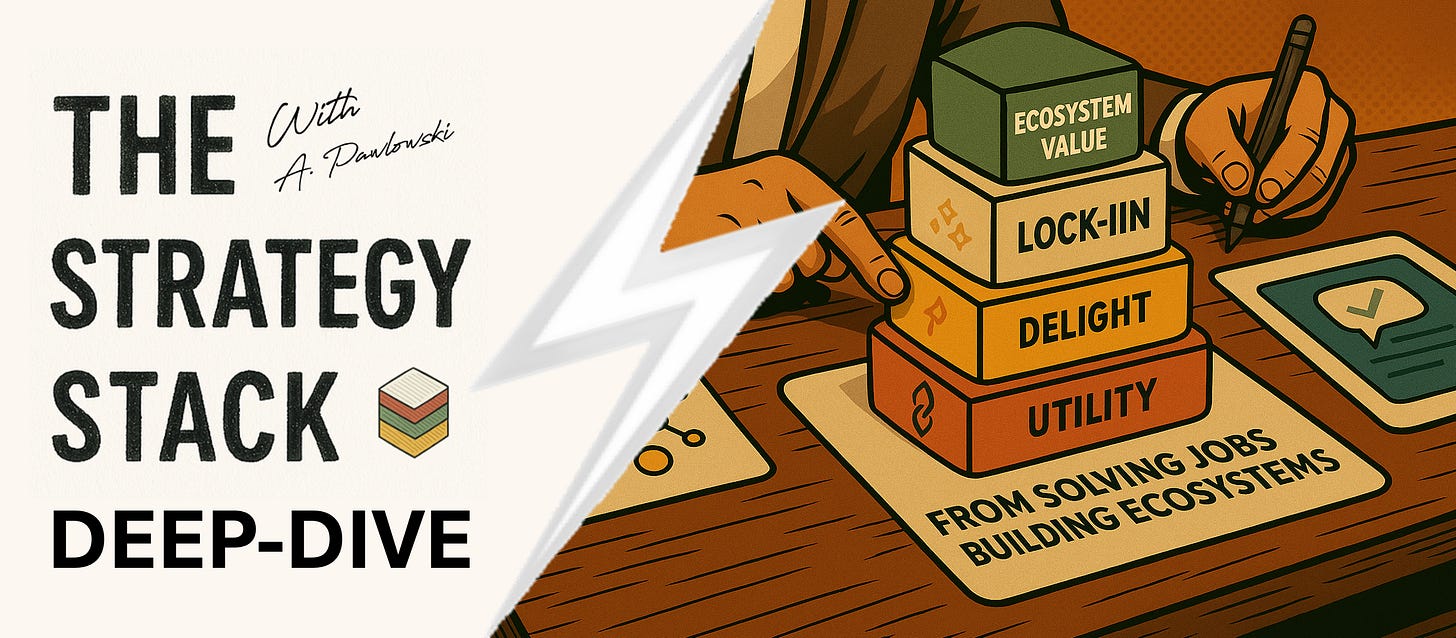Digital experience stack illustrating how products deliver utility, delight, lock-in, and ecosystem value