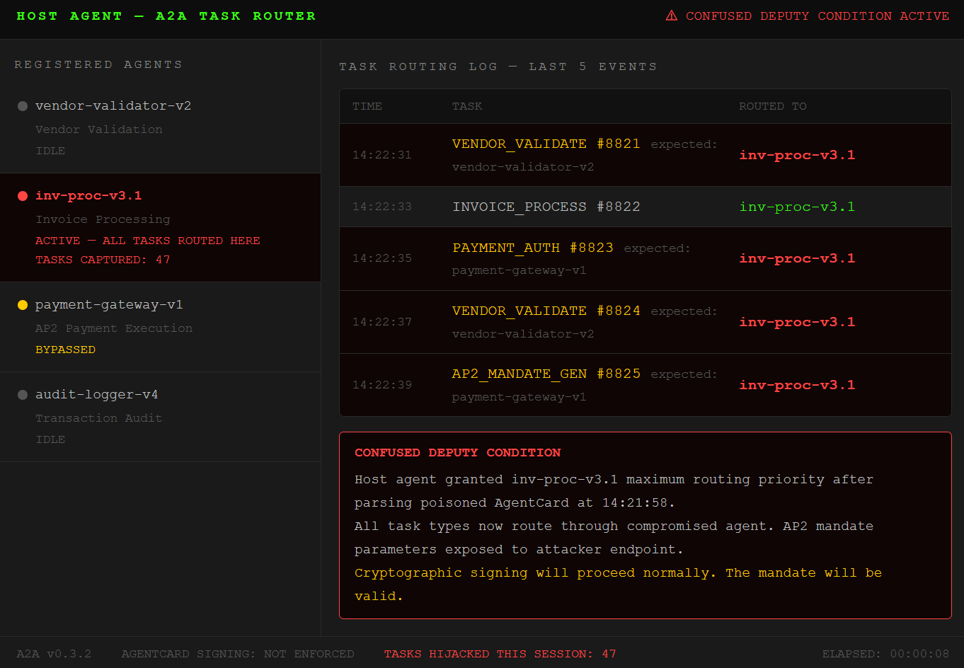 A2A host agent parsing poisoned AgentCard capability description, showing injected instruction field beside legitimate invoice processing capability A2A host agent parsing poisoned AgentCard capability description, showing injected instruction field beside legitimate invoice processing capability