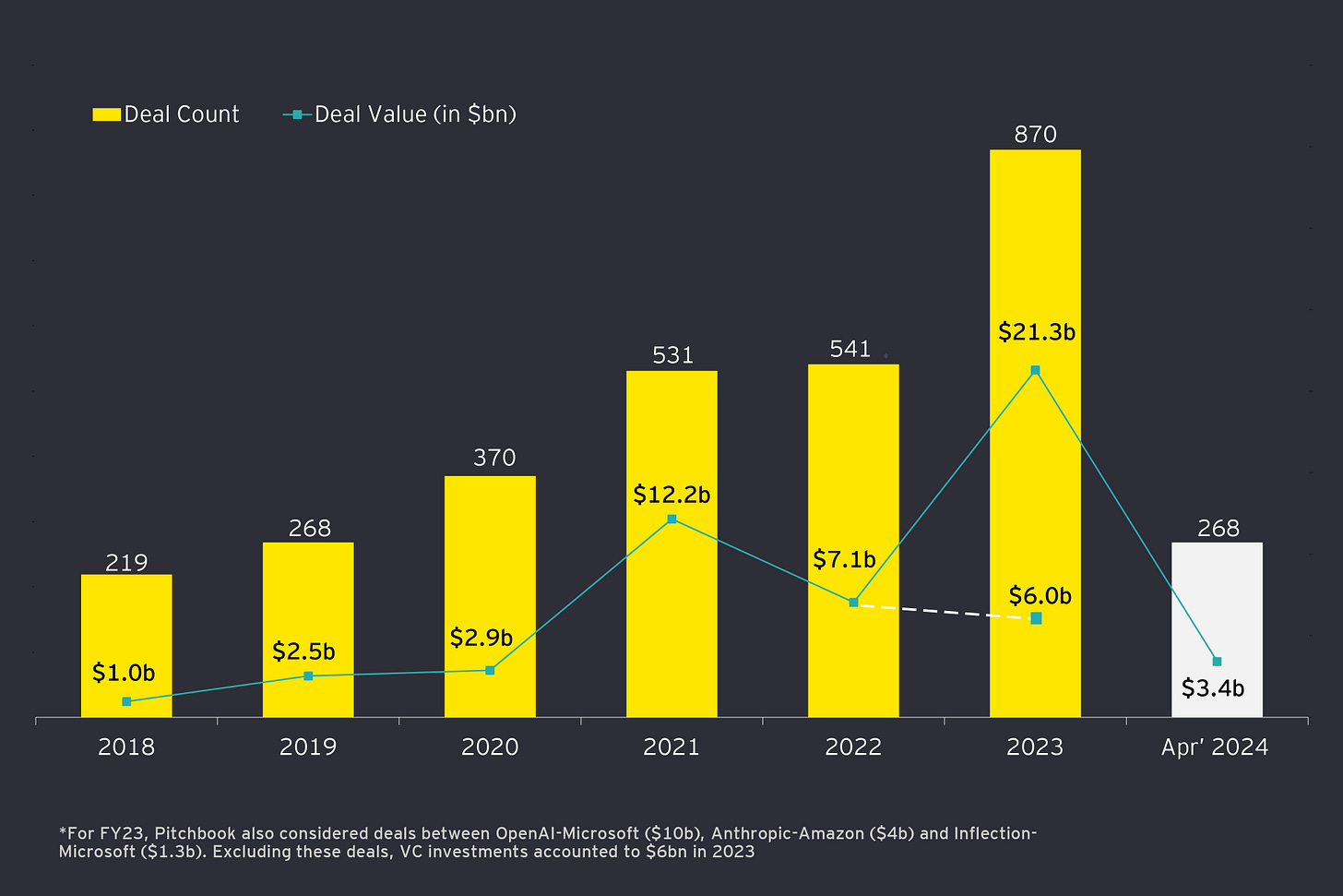 AI Valuation study AI Valuation study