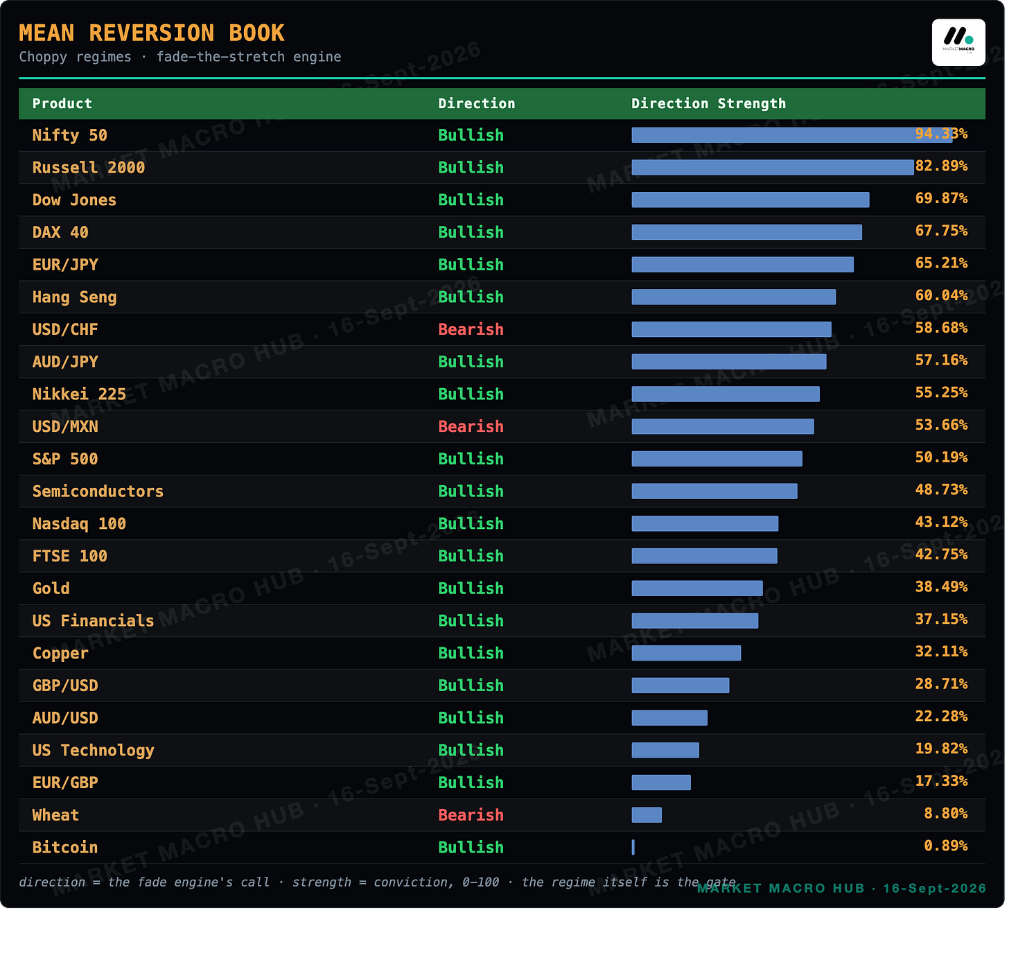 Mean Reversion Book Mean Reversion Book