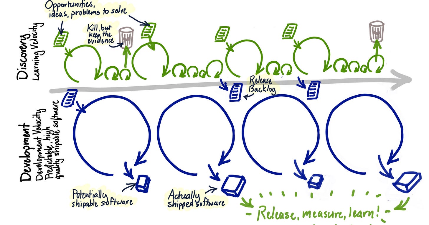 Preview image for Dual Track Development is not Duel Track (2017)