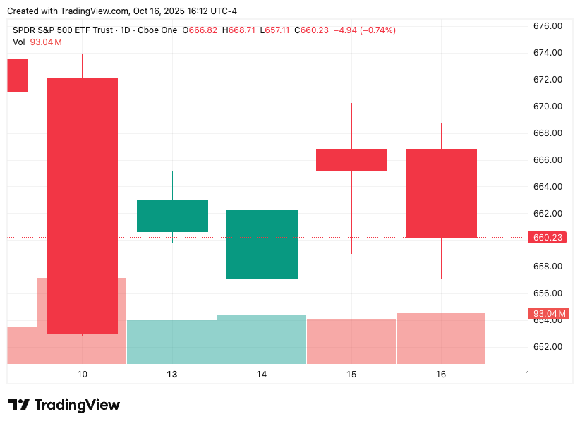 TradingView chart