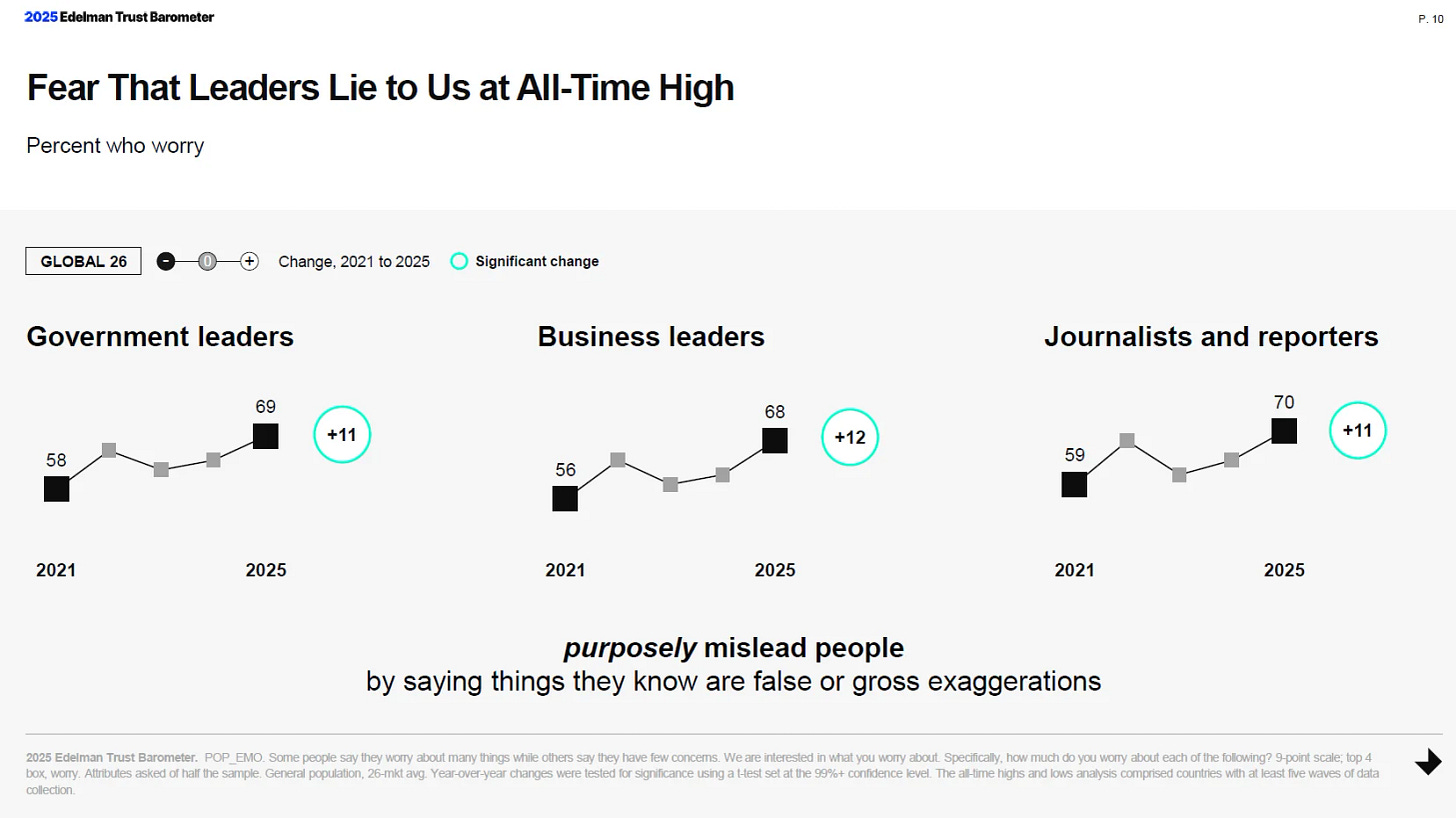 Edelman 2025 Barometer 3