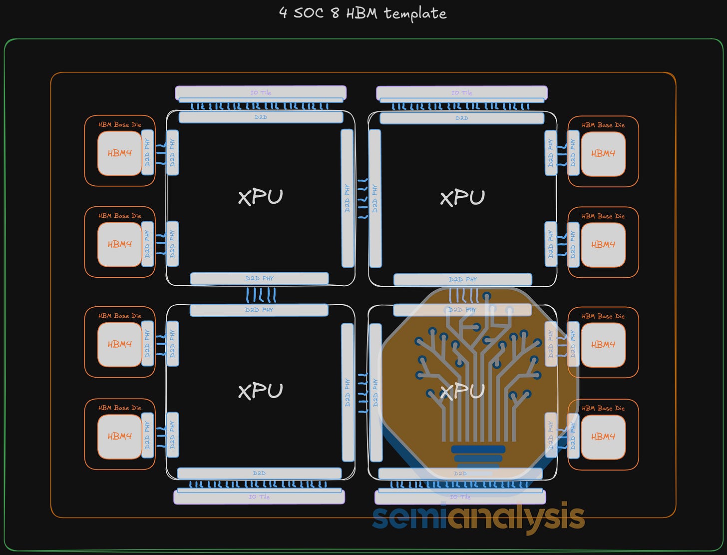 Scaling the Memory Wall: The Rise and Roadmap of HBM