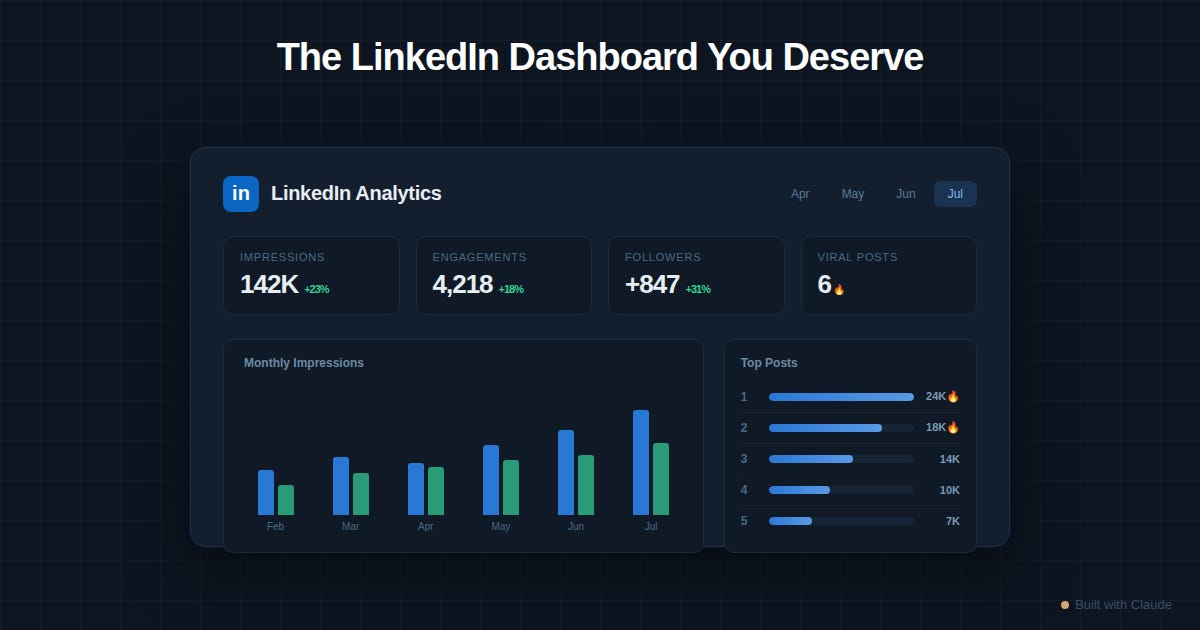 I Built a Claude Skill to Show Me Why My LinkedIn Reach Collapsed (4 minute read)