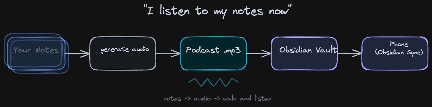 Audio overview Audio overview