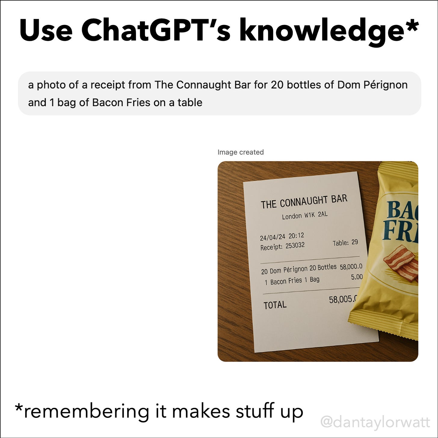 Title: Use ChatGPT's knowledge. ChatGPT instruction: a photo of a receipt from the Connaught Bar for 20 bottles of Dom Perignon and 1 bag of Bacon Fries on a table. Title: Use ChatGPT's knowledge. ChatGPT instruction: a photo of a receipt from the Connaught Bar for 20 bottles of Dom Perignon and 1 bag of Bacon Fries on a table.