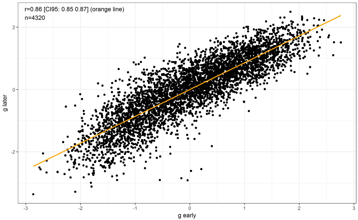 Advice for Taking Standardized Tests (e.g. SAT, GRE)