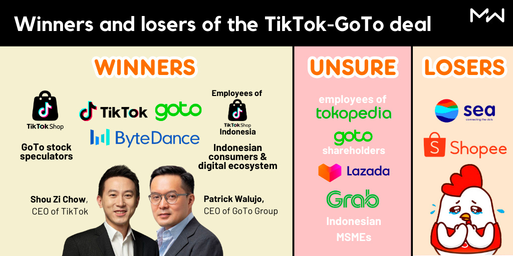 이번 틱톡샵 딜의 승자와 패자, Momentum Works 이번 틱톡샵 딜의 승자와 패자, Momentum Works