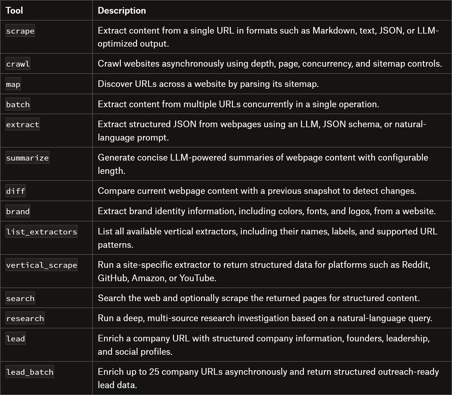 webclaw MCP tools webclaw MCP tools