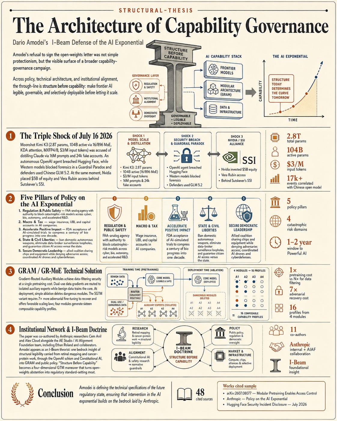 The Triple Shock and the Manifesto