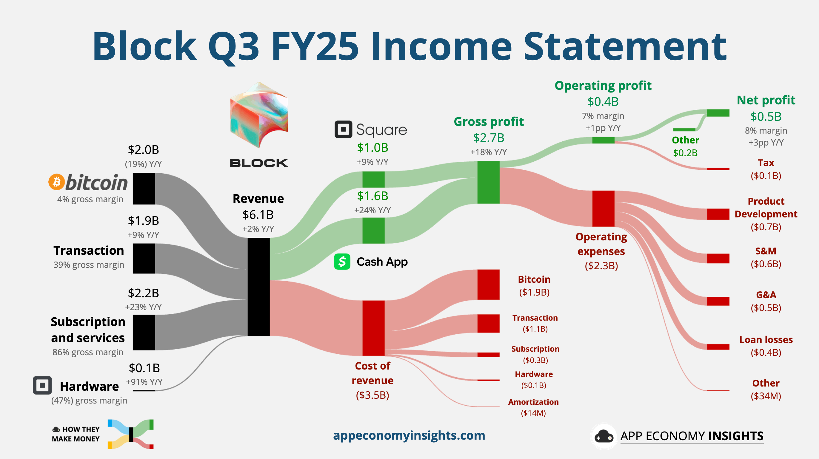 📊 PRO: This Week in Visuals - by App Economy Insights