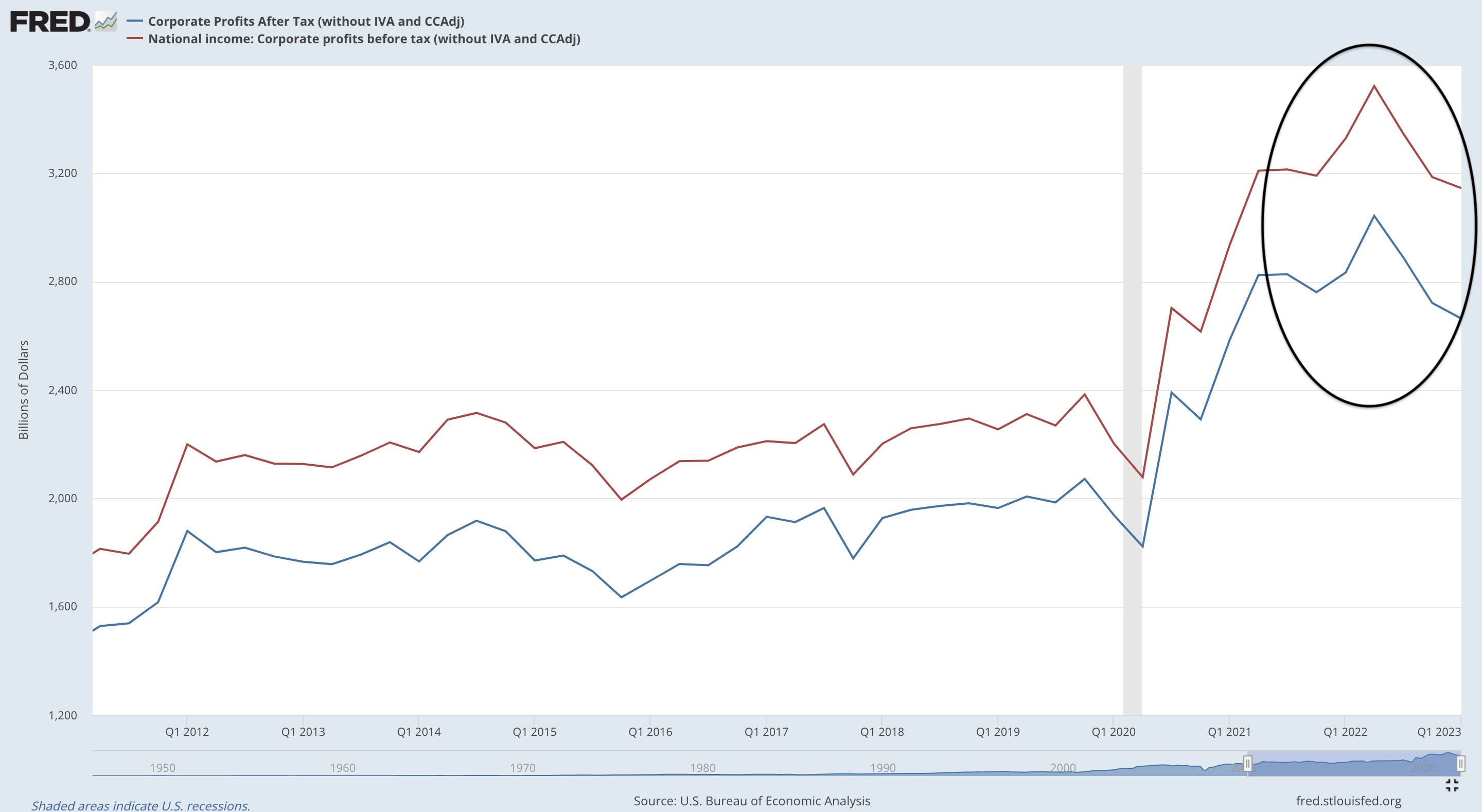 美国经济已经衰退- by Light & Salt Finance - 光盐财经