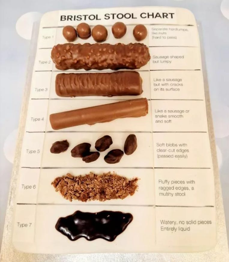 What your poo says about you - Dr Arif Hussenbux