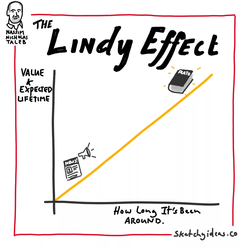 The Lindy Effect: A Tool to Predict Longevity and Value - Sketchy Ideas The Lindy Effect: A Tool to Predict Longevity and Value - Sketchy Ideas