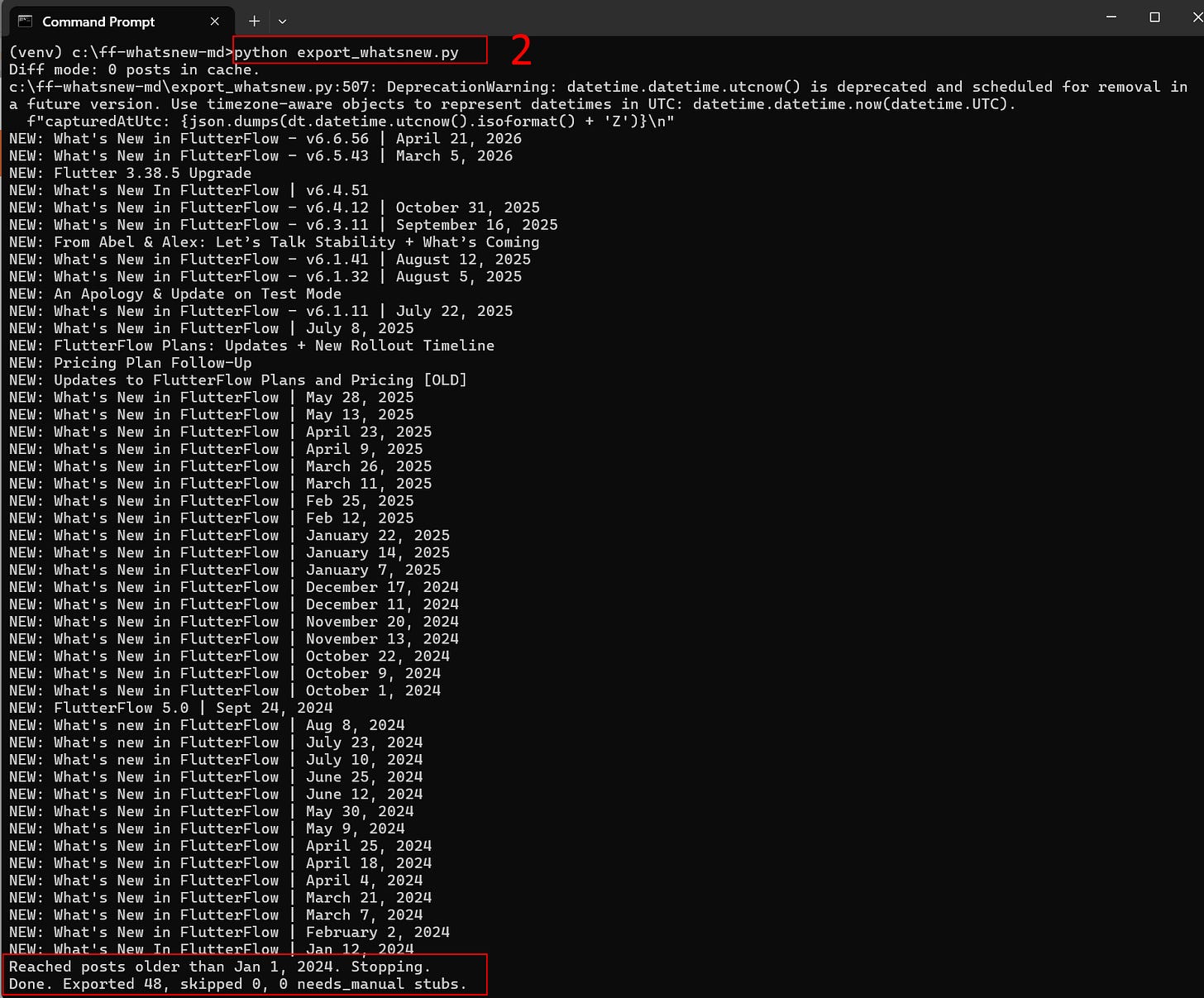 Screenshot of the Windows Command Prompt showing the output of running "python export_whatsnew.py," highlighted with red annotation 2. The terminal lists each exported post prefixed with "NEW:", spanning from the most recent ("What's New in FlutterFlow – v6.6.56 | April 21, 2026") back to January 2024. At the bottom, a red outline highlights the completion message: "Reached posts older than Jan 1, 2024. Stopping. Done. Exported 48, skipped 0, 0 needs_manual stubs."