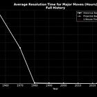 The Control Layer: Directing Trillions in Market Value in Real Time