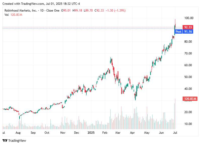 TradingView chart TradingView chart