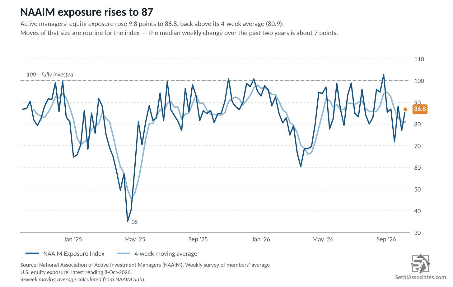 ImageActive investment managers’ positioning ImageActive investment managers’ positioning