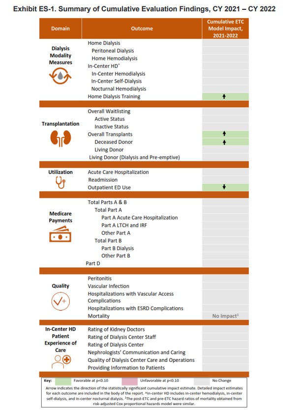 Brief: CMS Ends ETC—What's Next for Kidney Payment Reform?
