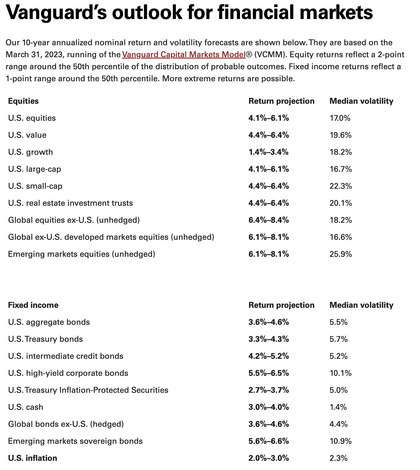 Vanguard - Projected 10-Year Returns by Asset Class