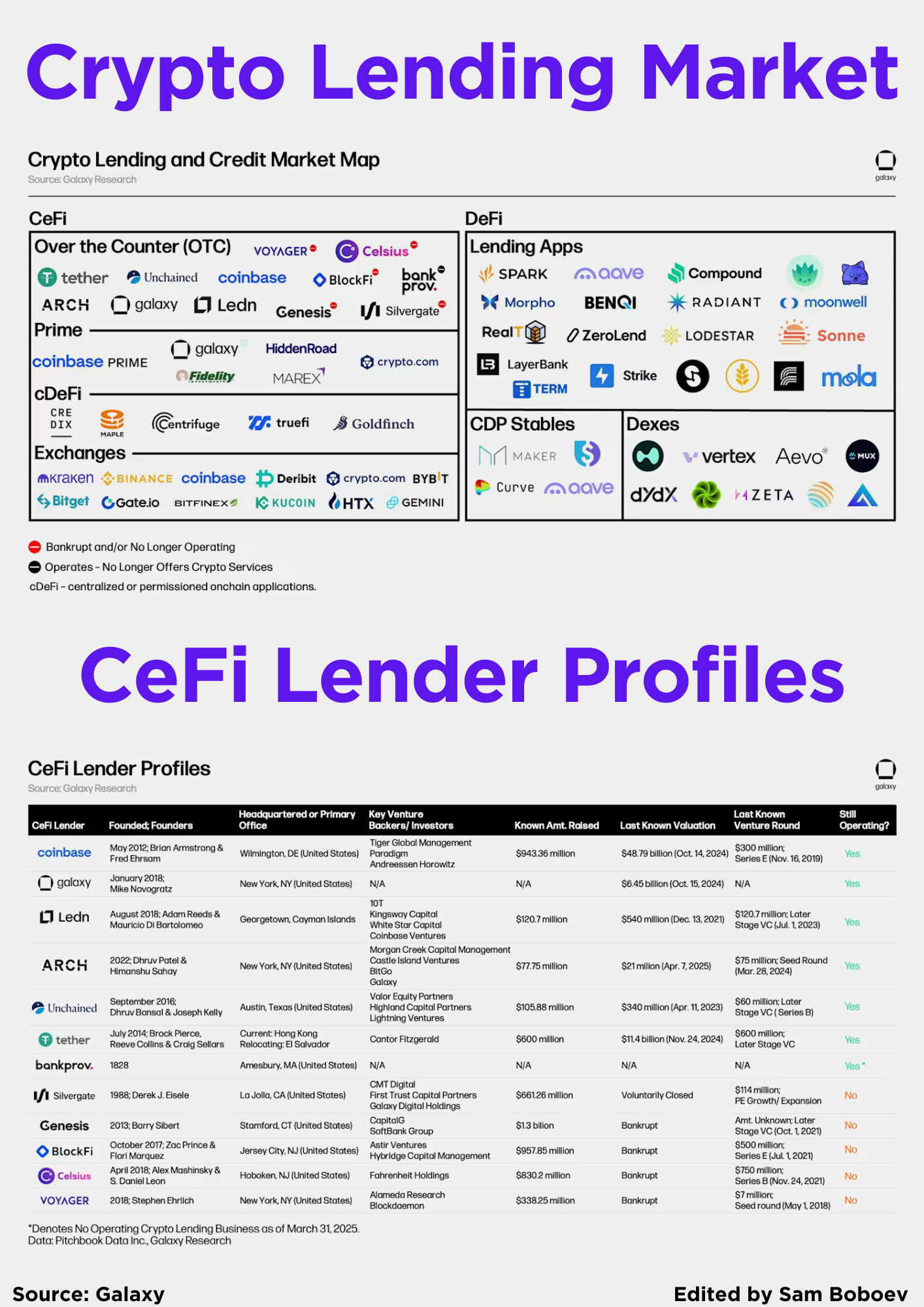Stablecoins – The Infrastructure Opportunity; Crypto Lending Market;  Expense management - Setting up a card program;