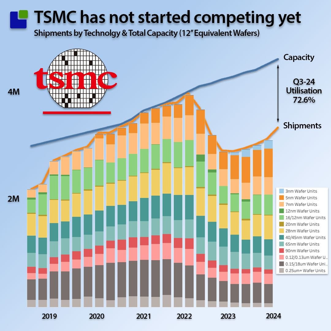 The Semiconductor Supply Chain in Infographics