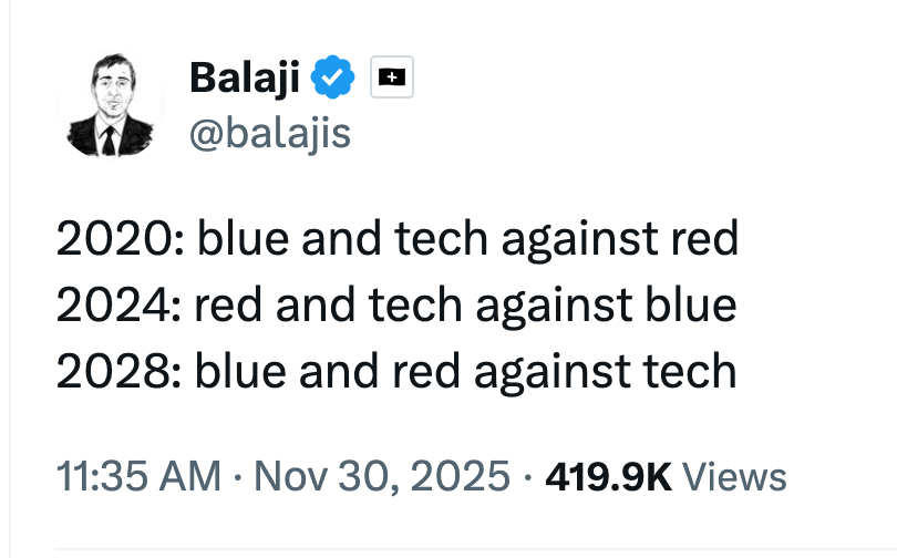@balajis 2020: blue and tech against red 2024: red and tech against blue 2028: blue and red against tech @balajis 2020: blue and tech against red 2024: red and tech against blue 2028: blue and red against tech