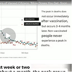 Japan Releases Bombshell Data on Millions of Vaxxed Citizens: ‘The More Doses You Get, the Sooner You Die’