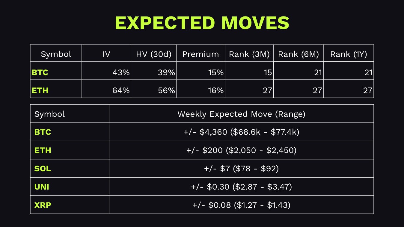 Crypto market trading ranges and volatility analysis table Crypto market trading ranges and volatility analysis table