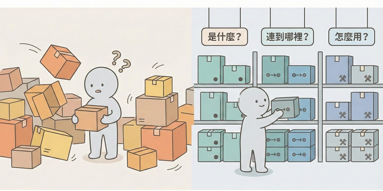 用 8個問題驅動的筆記法把學習變解題