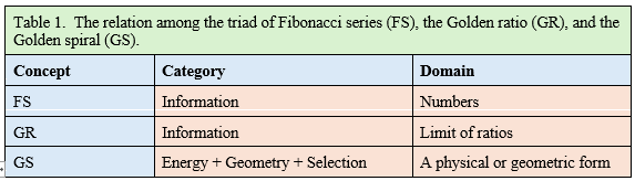 A close-up of a list of fibonacci

AI-generated content may be incorrect.