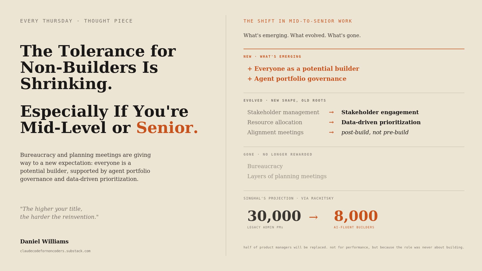 The Tolerance for Non-Builders Is Shrinking. Especially If You're Mid-Level or Senior.
