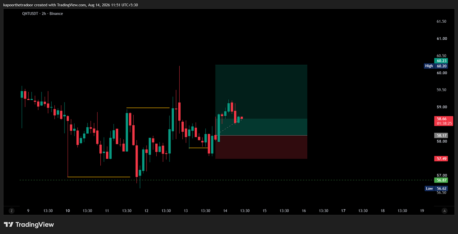 BINANCE:QNTUSDT Chart Image by kapoorthetradoor