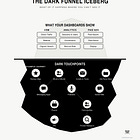 The Xerox Strategy: Why B2B's Best Answer To The Dark Funnel Is Becoming A Verb, Not Just A Vendor