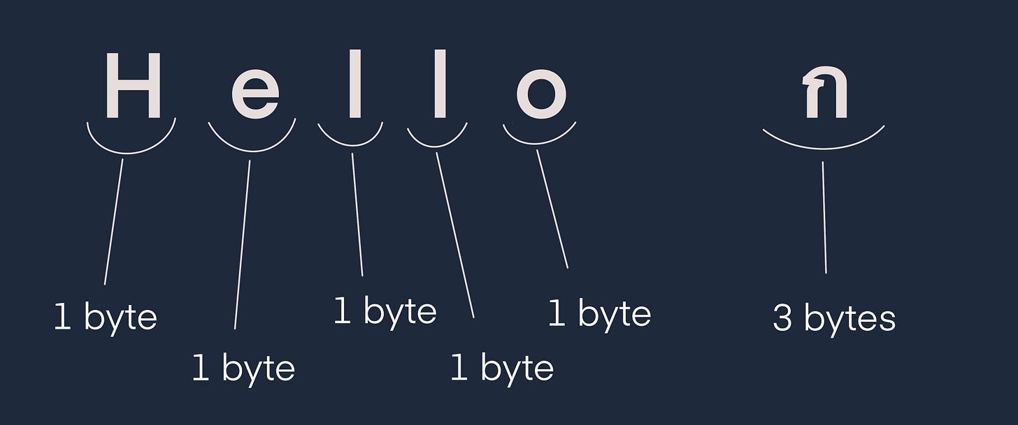 UTF-8 memory allocation for different characters