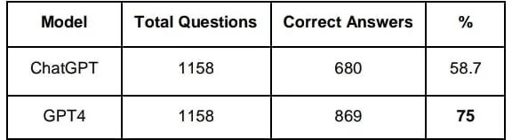 A table with a number of questions and answers