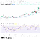 Signály překoupenosti brzdí optimismus jen mírně, fundamenty zůstávají silné