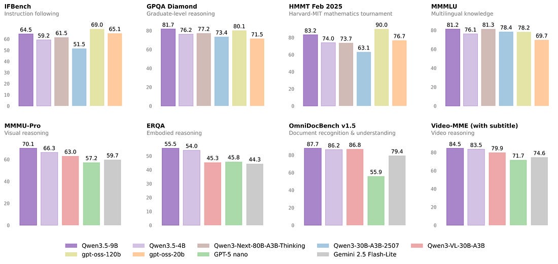 Benchmark Results