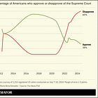 SCOTUS Reforms