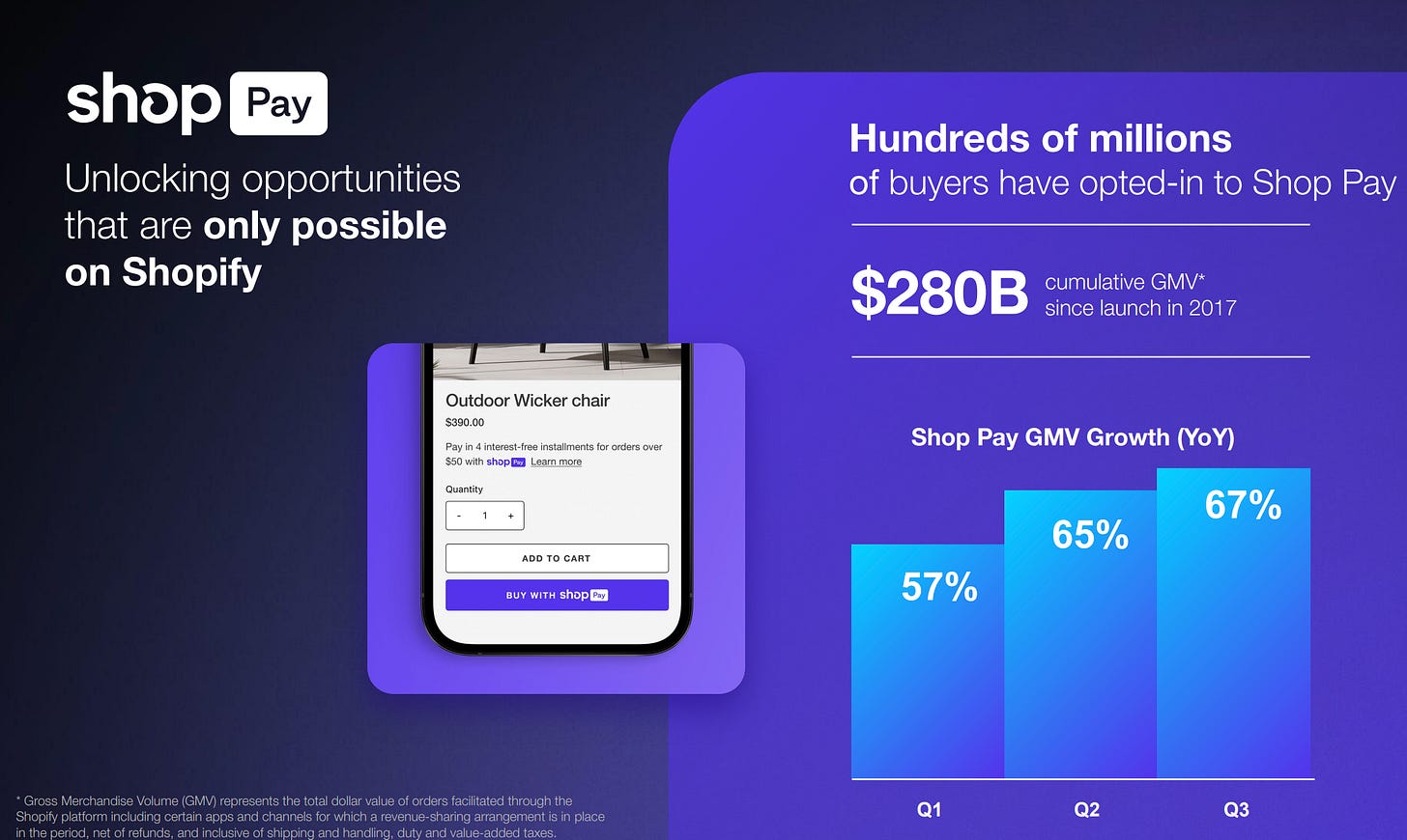Shopify A FounderLed Business Built to Compound Long Term