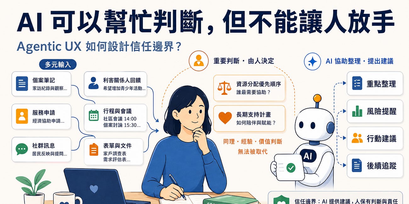 [AI x 社會影響] 設計代理人 AI 的「交辦」：AI 可以幫忙判斷，但你要劃清它的界線