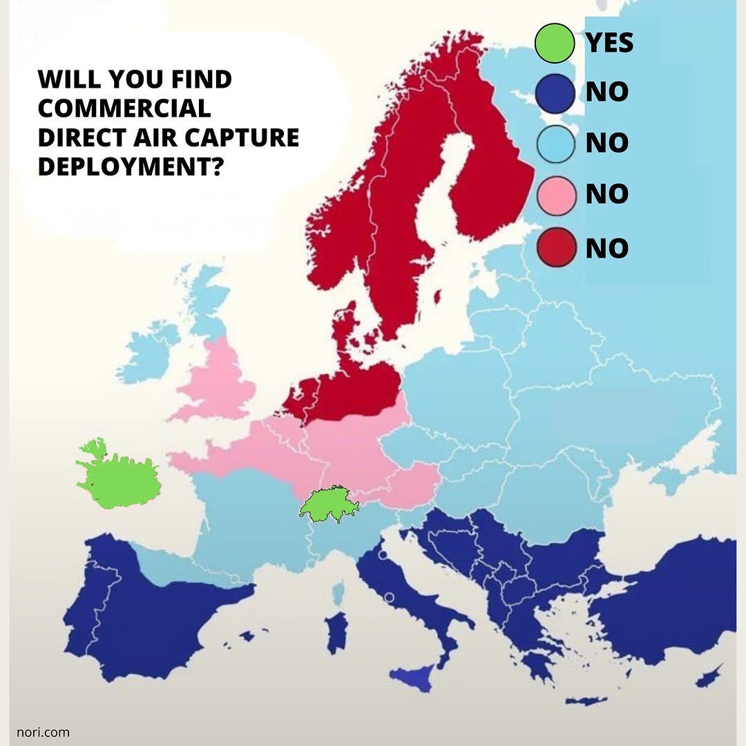 Map of Europe titled "Will you find commercial direct air capture deployment?" Only Iceland and Switzerland are green for "yes"; every other country is shaded in one of four colours, all labelled "no".