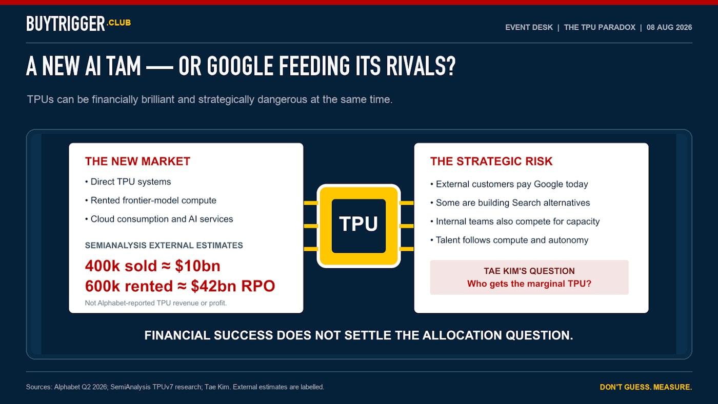 05_GOOGL_TPU_Paradox.png