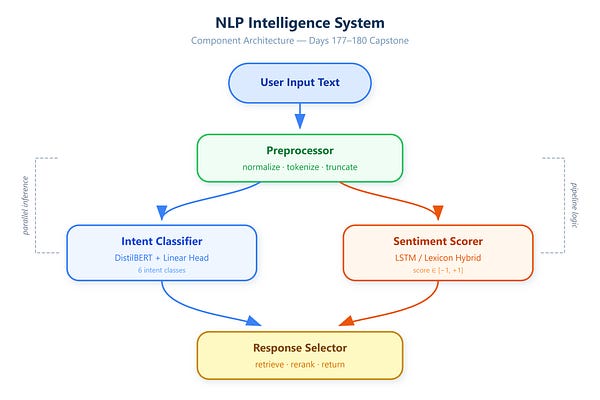 180-Day AI and Machine Learning Course from Scratch | Hands On "AI ...