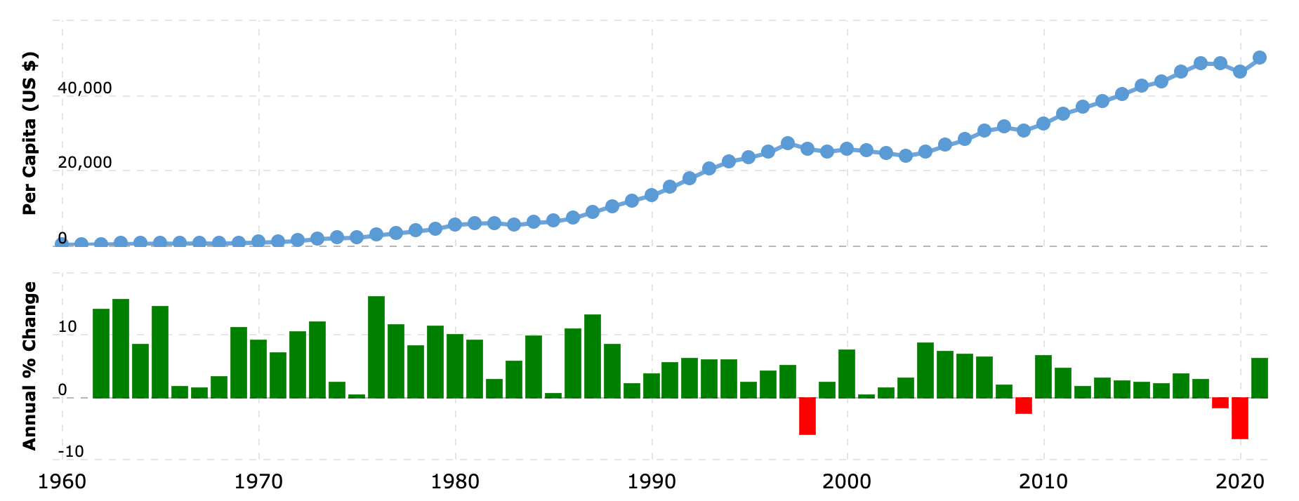 時光倒流七十年- by Simon Lee | 利世民- 利世民